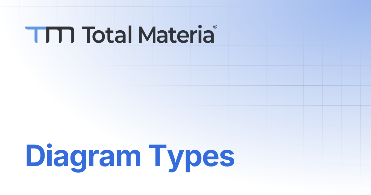 Diagram Types | Integrator | Total Materia Docs